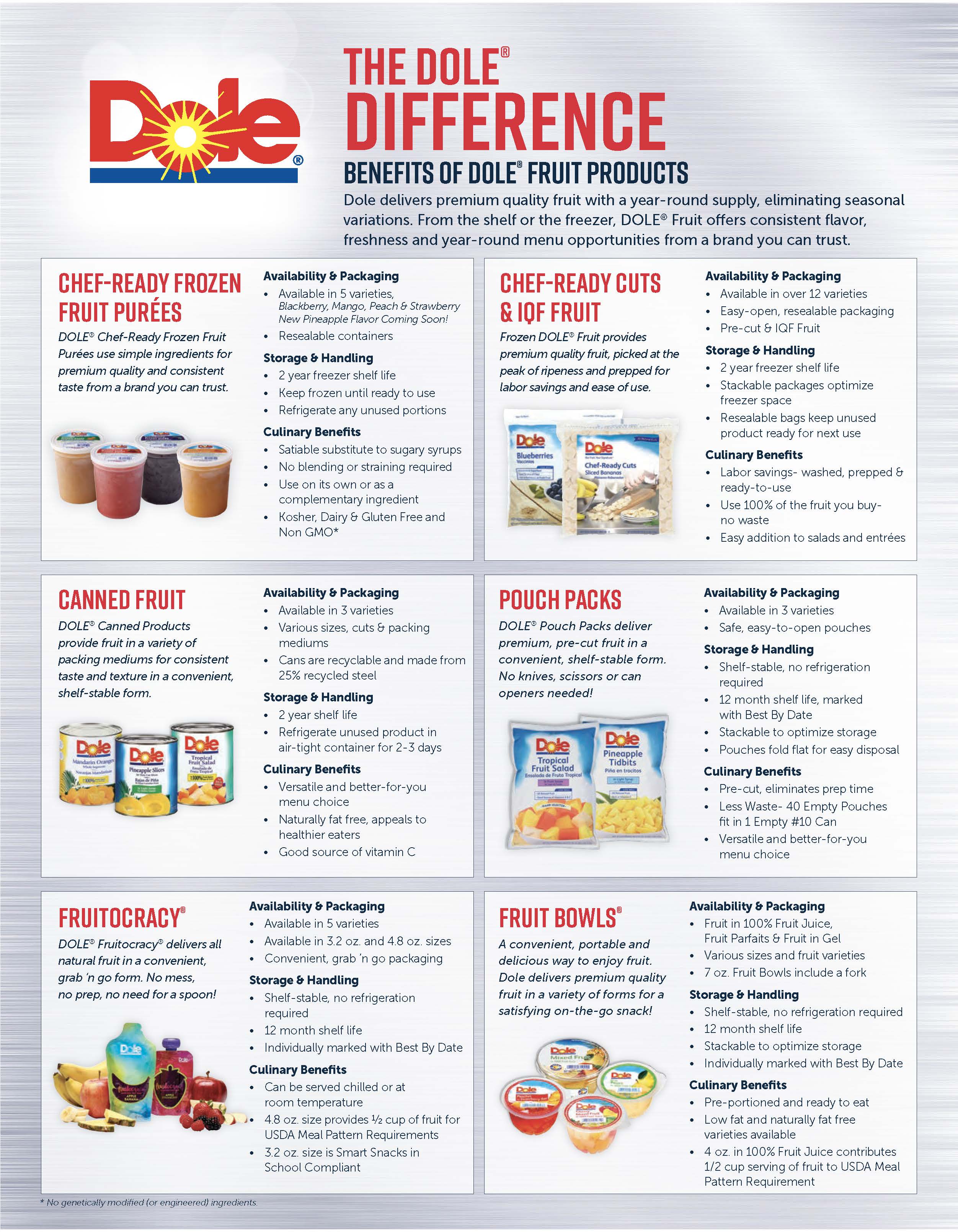 Brochures and Sell Sheets